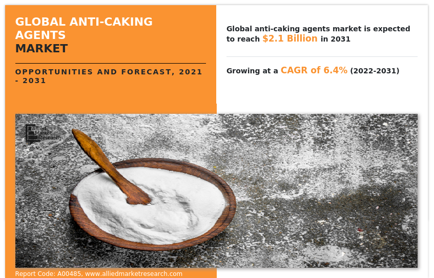 PDF) Caking of white crystalline sugar