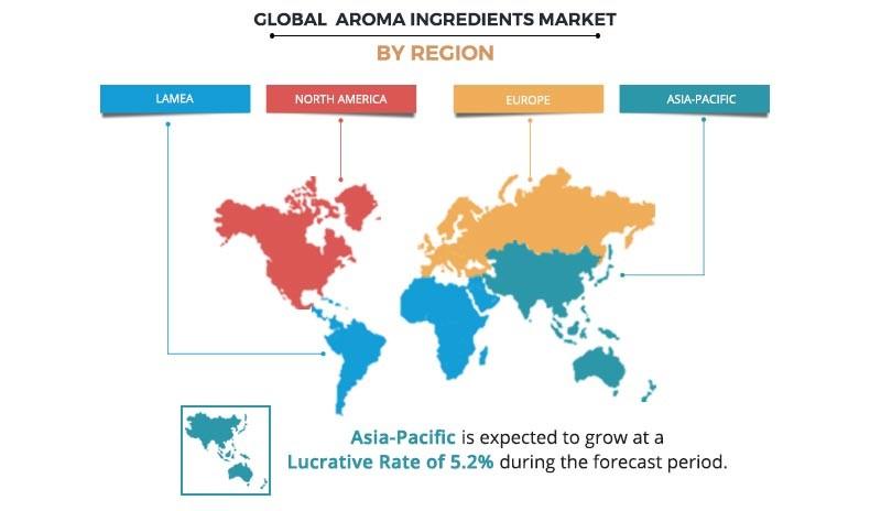 Global Aroma Ingredients Market By Region	