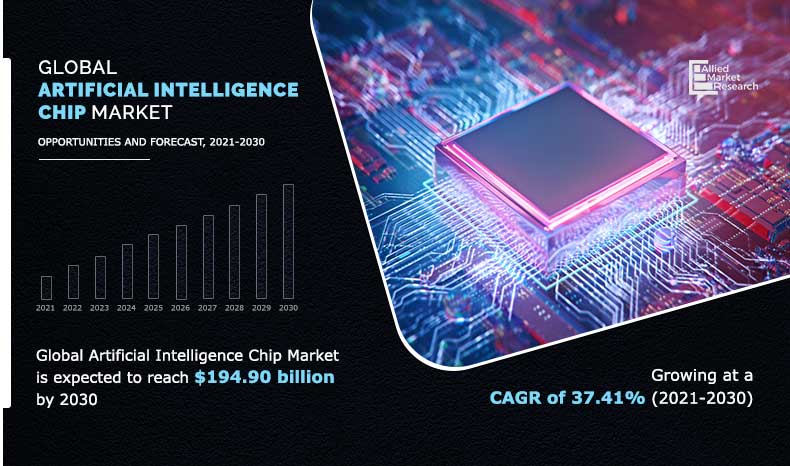 Global-Artificial-Intelligence-Chip-Market	