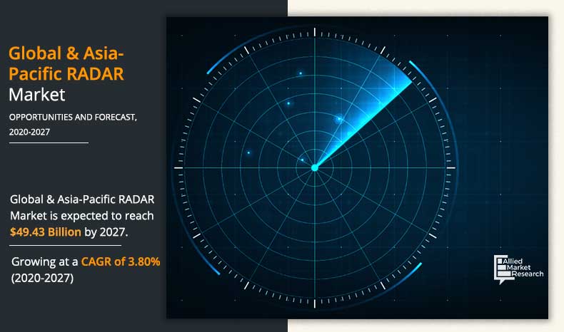 Global & Asia-Pacific RADAR Market
