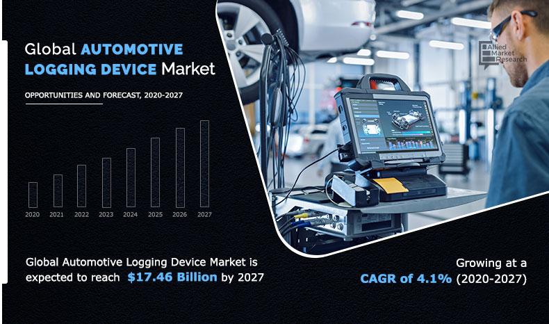 Automotive Logging Device Market Insights