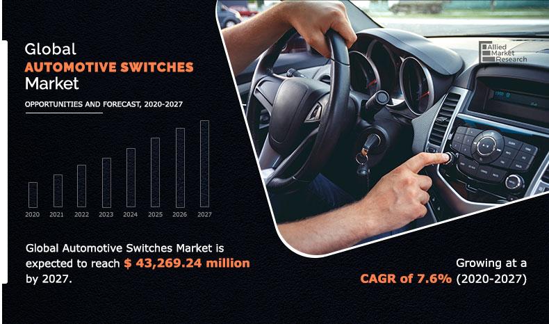 Global-Automotive-Switches-Market