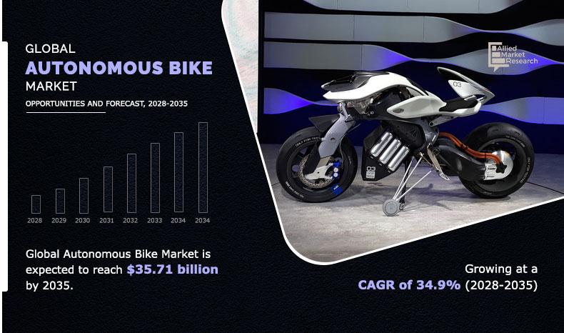 Global-Autonomous-Bike-Market