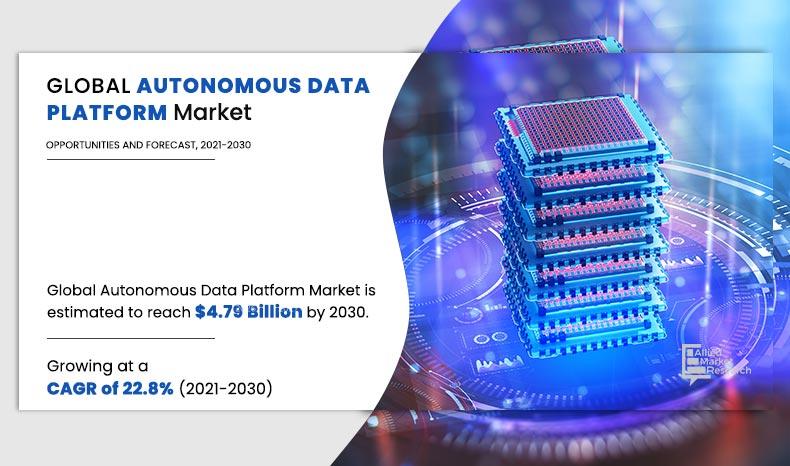 Autonomous data Platform Market