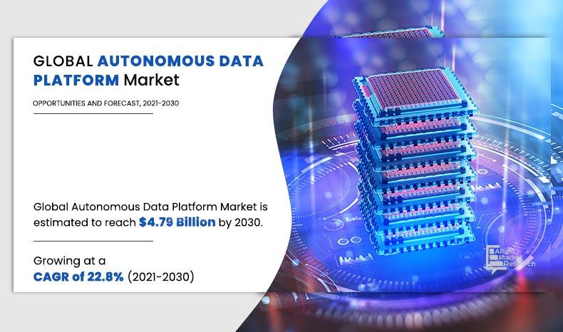 Global-Autonomous-data-Platform-Market	