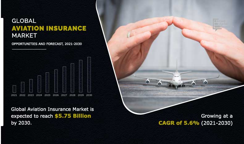 Global-Aviation-Insurance-Market _Image	