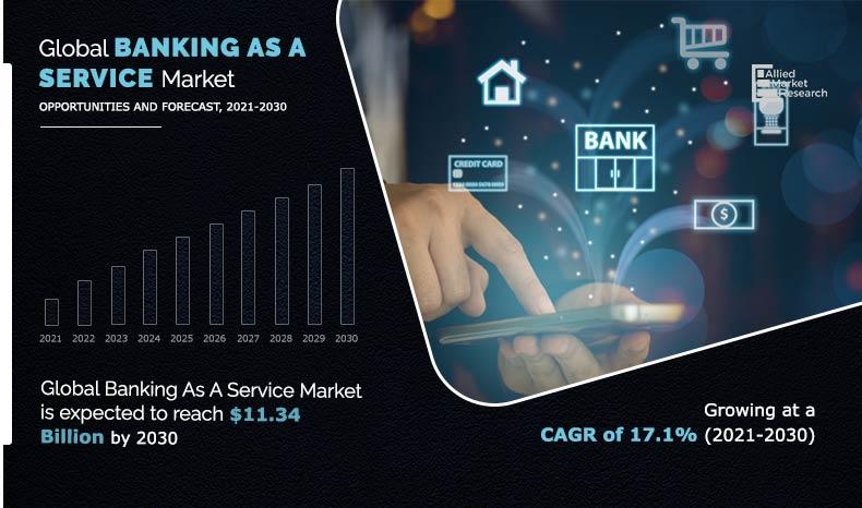 Global Banking As A Service Market	