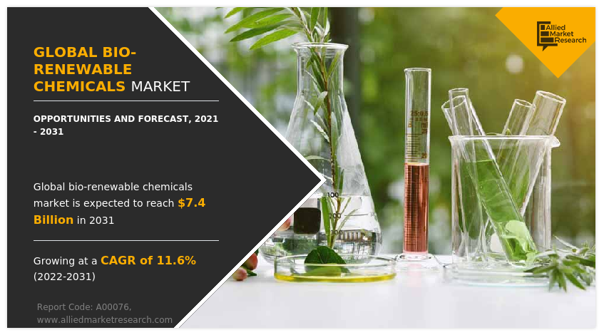 Global Bio-Renewable Chemicals Market