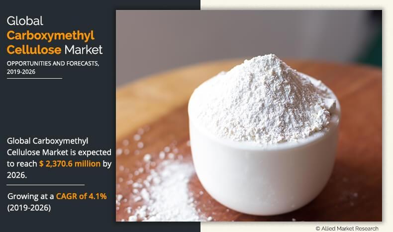 Carboxymethyl Cellulose Market Size Share Trends Report Forecast 2026