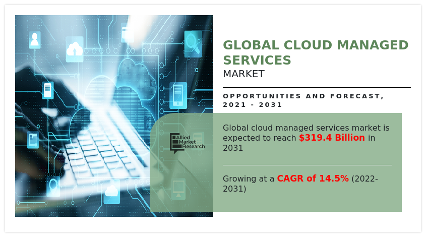 Cloud Managed Services Market