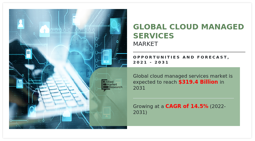 Cloud Managed Services Market, Cloud Managed Services Market Size, Cloud Managed Services Market Share, Cloud Managed Services Market Trends, Cloud Managed Services Market Growth, Cloud Managed Services Market Forecast, Cloud Managed Services Market Analysis