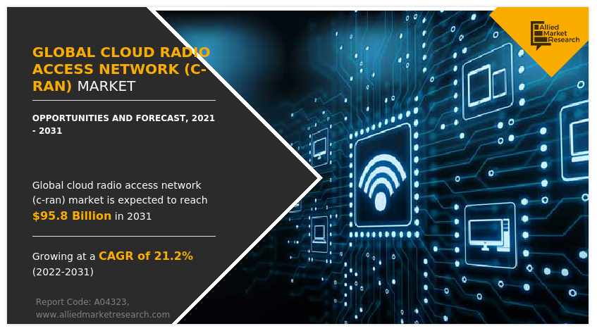 Global Cloud Radio Access Network (C-RAN) Market