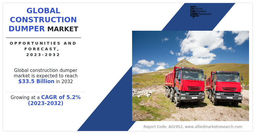 Global Construction Dumper Market