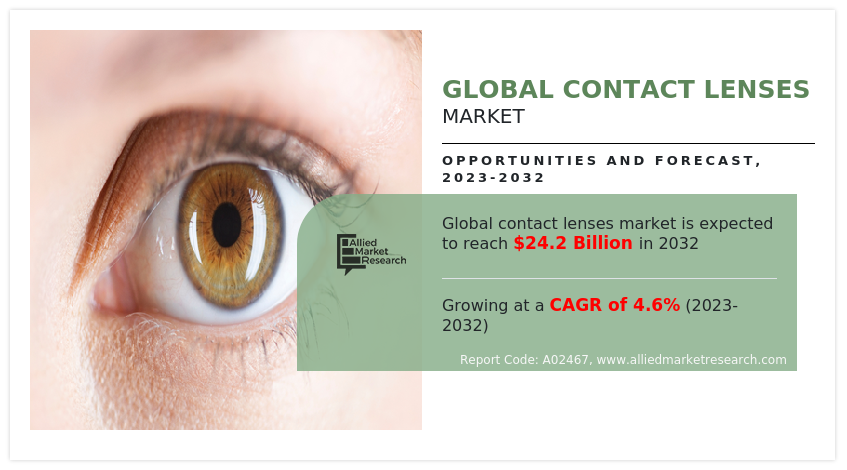 Contact Lenses Market