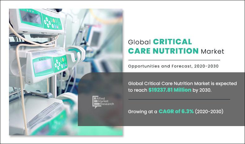 Global-Critical-Care-Nutrition-Market
