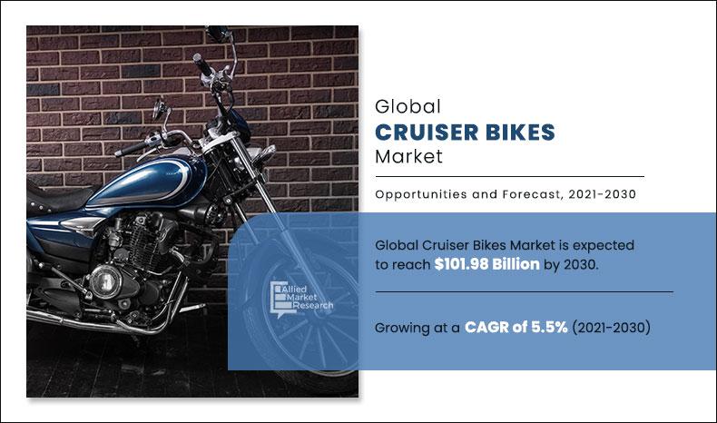 Global-Cruiser-Bike-Market