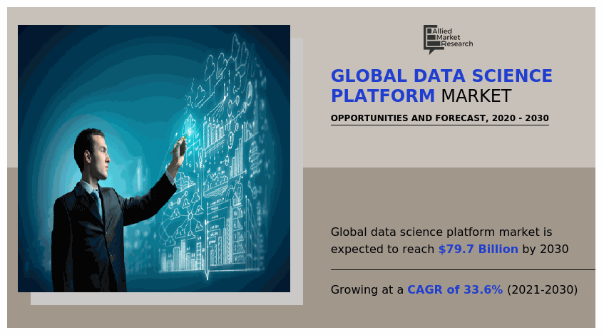 Data Science Platform Market