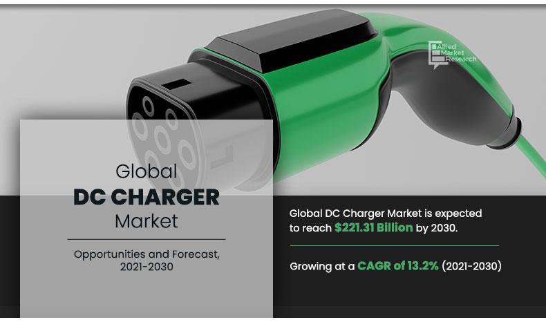 DC Charger Market Insights