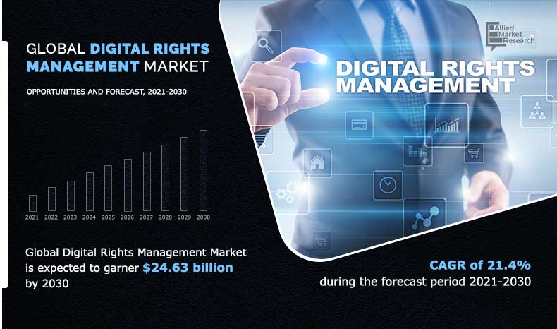 Global-Digital-Rights-Management-Market