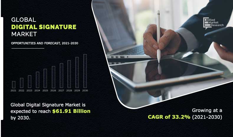 Digital Signature Market