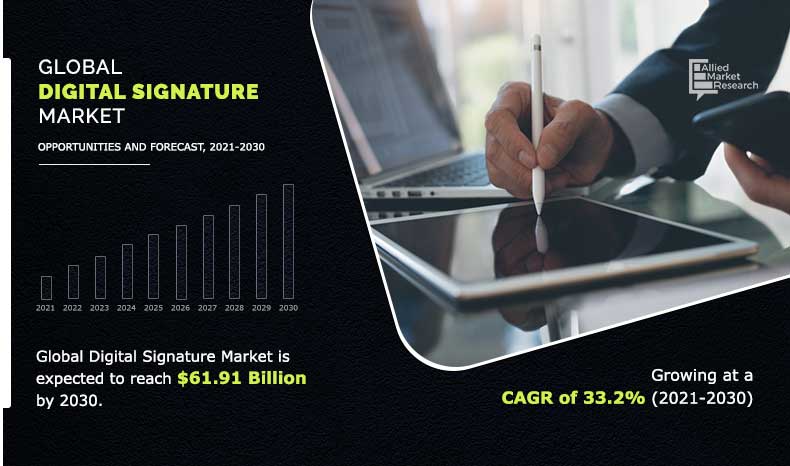 Global-Digital-Signature-Market	