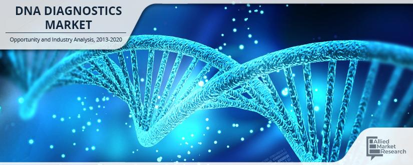 Global DNA Diagnostics Market	