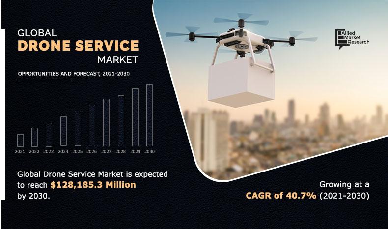 Global-Drone-Service-Market