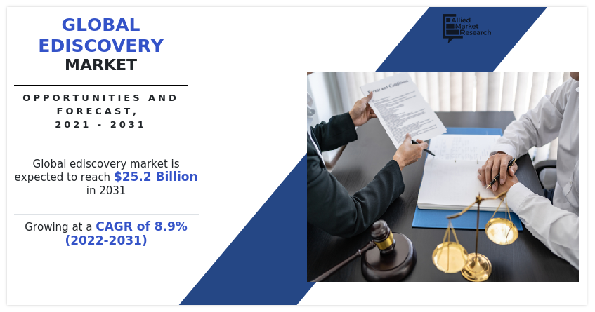 eDiscovery Market, eDiscovery Industry, eDiscovery Market Size, eDiscovery Market Share, eDiscovery Market Trends, eDiscovery Market Growth, eDiscovery Market Forecast, eDiscovery Market Analysis