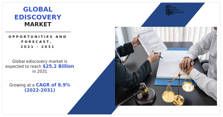 Global eDiscovery Market