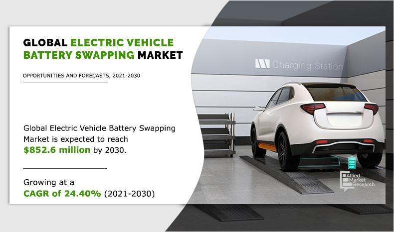 global electric vehicle battery swapping market 1618830236