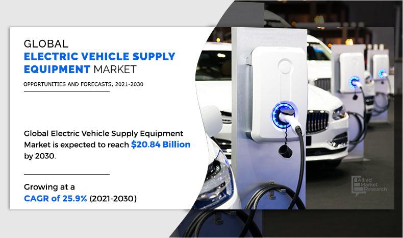 Global-Electric-Vehicle-Supply-Equipment-Market	