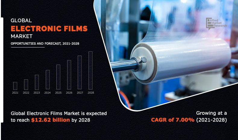 Global-Electronic-Films-Market	