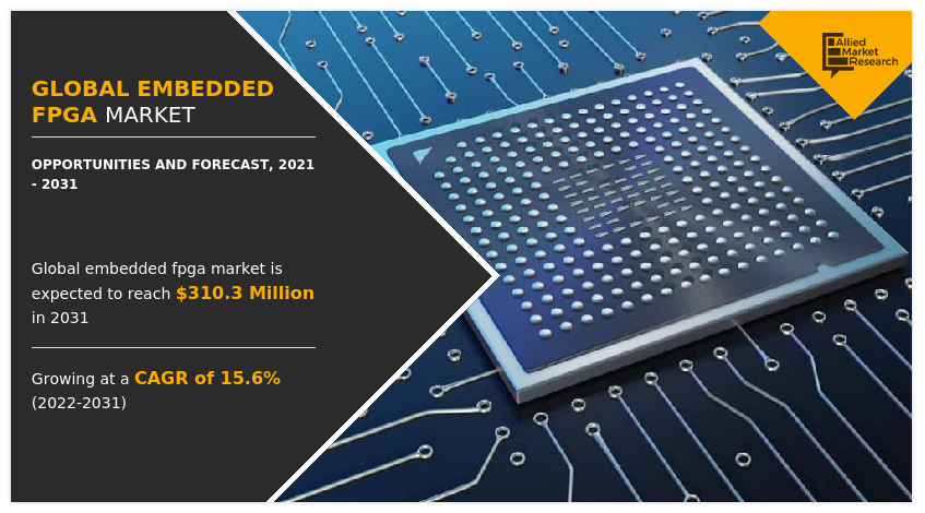 Embedded FPGA Market Insights