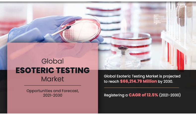 global-esoteric-testing-market	