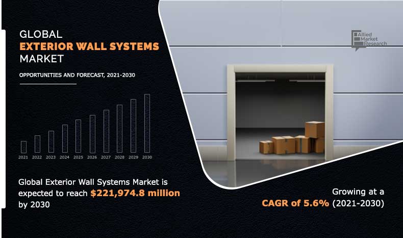 Global-Exterior-Wall-Systems-Market