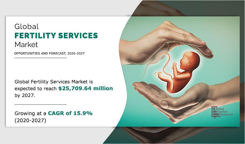 Global Fertility-Services-Market	