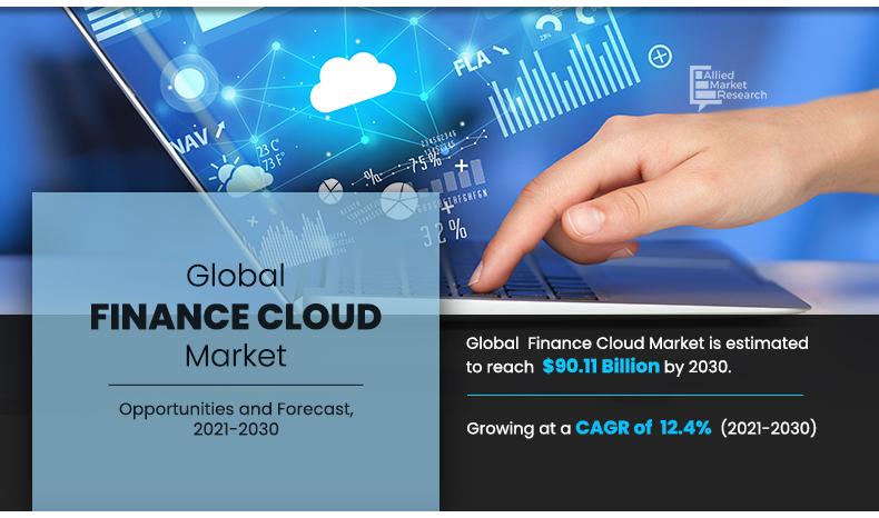 Global-Finance-Cloud-Market