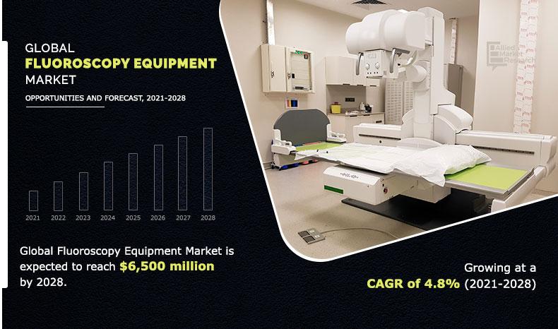 Global-Fluoroscopy-Fluoroscopy Equipment Market_2021_2028	