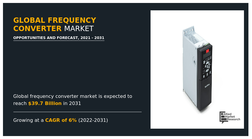 Frequency Converter Market, Frequency Converter Industry, Frequency Converter Market Size, Frequency Converter Market Share, Frequency Converter Market Forecast, Frequency Converter Market Analysis, Frequency Converter Market Trends, Frequency Converter Market Growth, Frequency Converter Market Opportunities