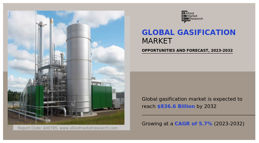 Gasification Market