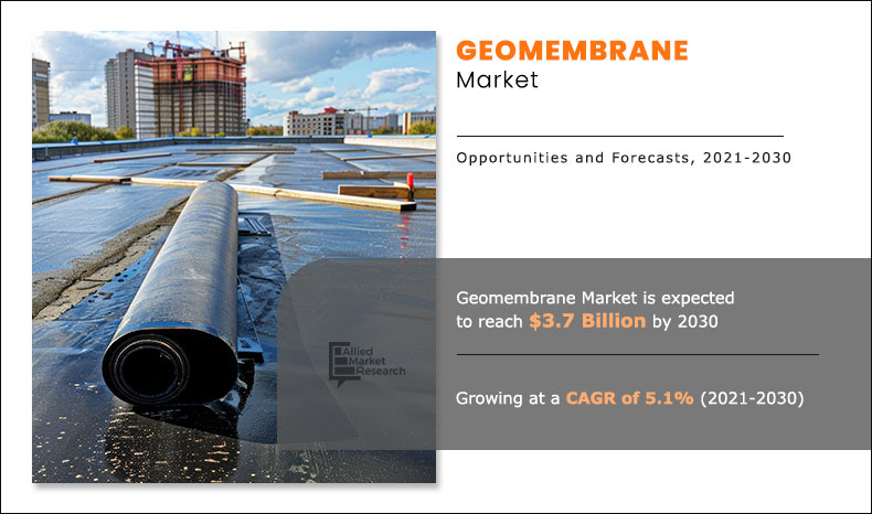 Global Geomembrane Market Size, Share and Industry Forecast 2030