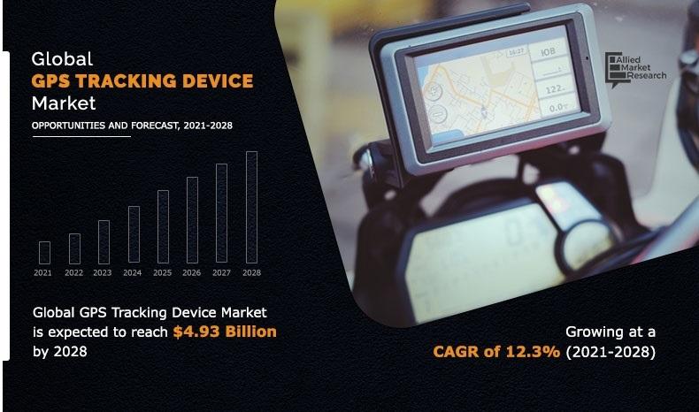 Global-GPS-Tracking-Devices-Market	