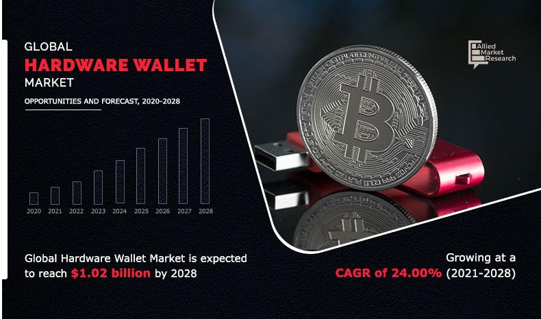 Global-Hardware-Wallet-Market