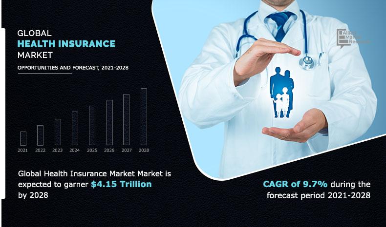 Global-Health-Insurance-Market-Market	