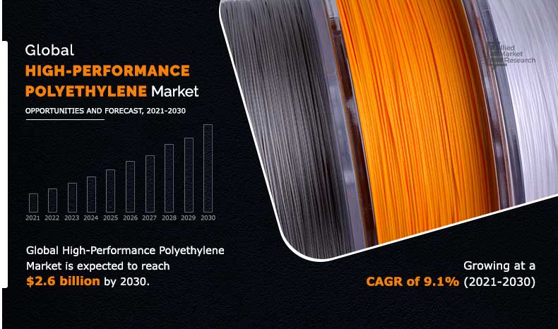 Global-High-Performance-Polyethylene-Market	