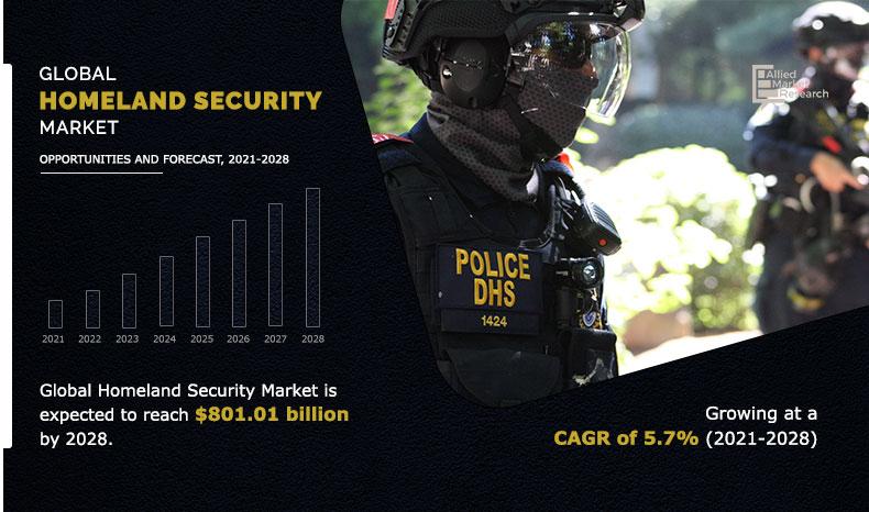 Global-Homeland-Security-Market	
