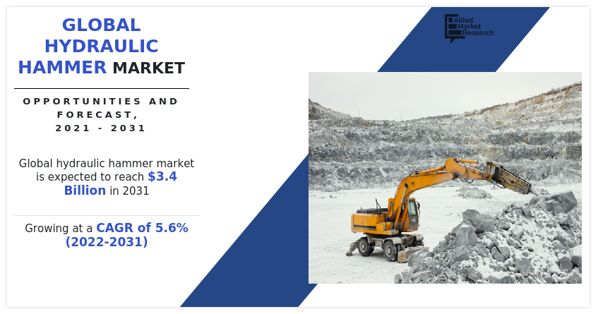 Global Hydraulic Hammer Market Insights - 2031