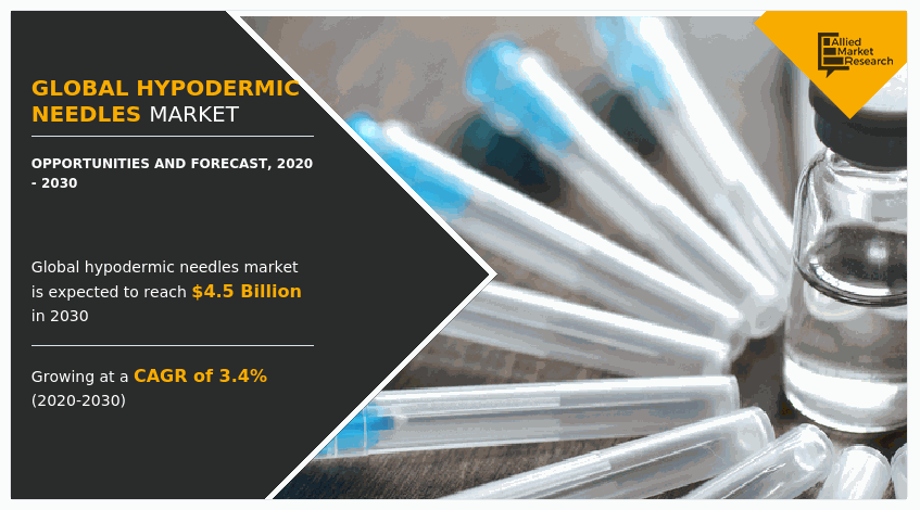 Hypodermic Needles Market, Hypodermic Needles Market Size, Hypodermic Needles Market Share, Hypodermic Needles Market Analysis, Hypodermic Needles Market Growth, Hypodermic Needles Market Opportunity, Hypodermic Needles Market Trends, Hypodermic Needles Market Forecast