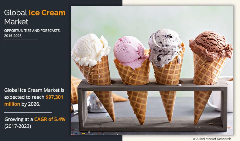 ice cream research
