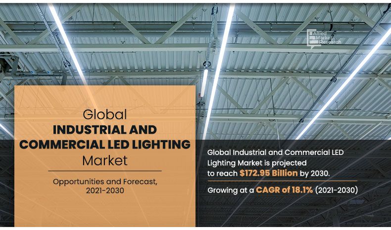 Industrial and Commercial LED Lighting Market Insights